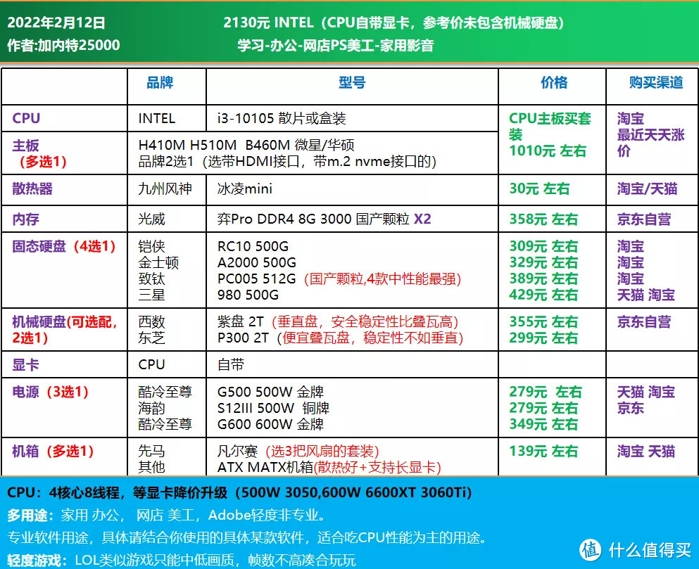 22年2月，DIY配置方案 CPU自带显卡 继续等显卡降价？