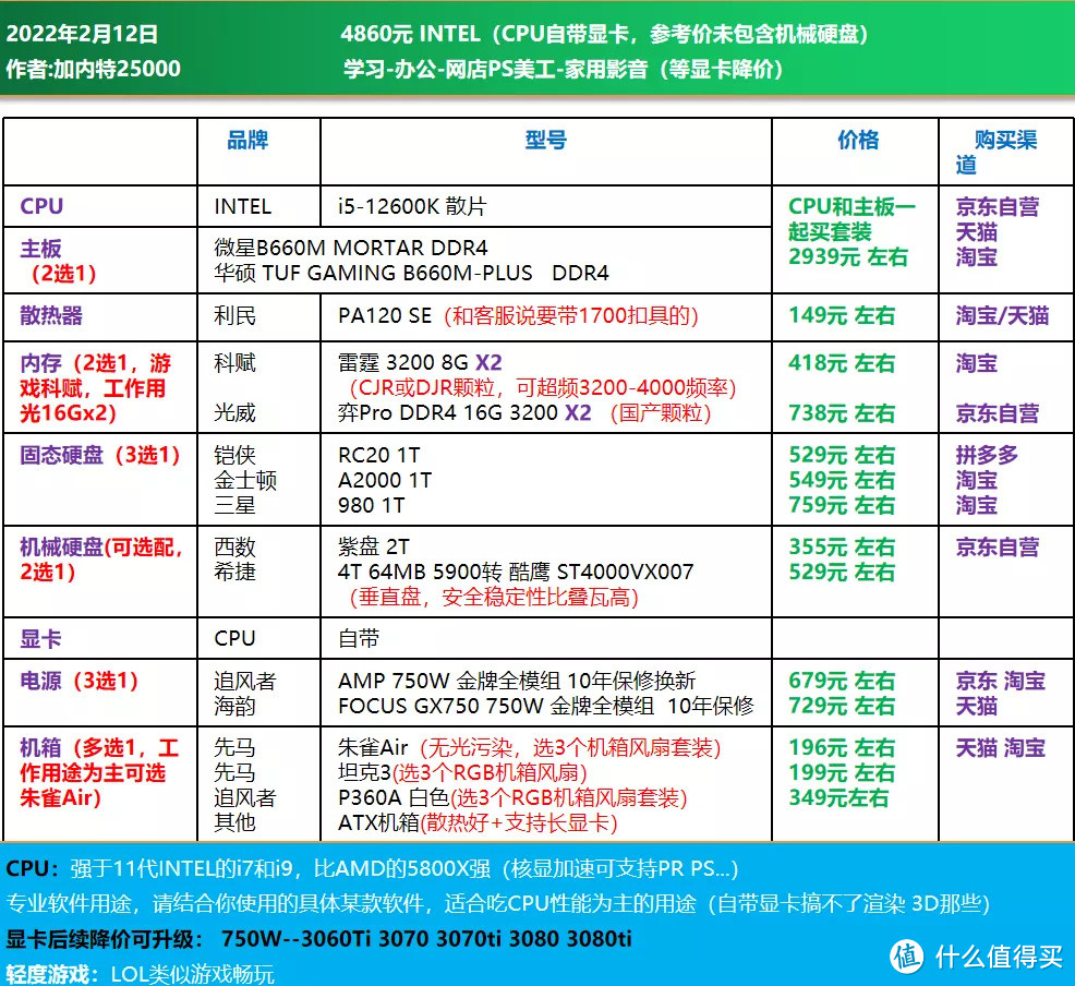 22年2月，DIY配置方案 CPU自带显卡 继续等显卡降价？