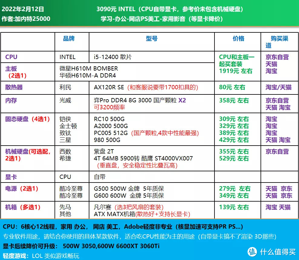 22年2月，DIY配置方案 CPU自带显卡 继续等显卡降价？