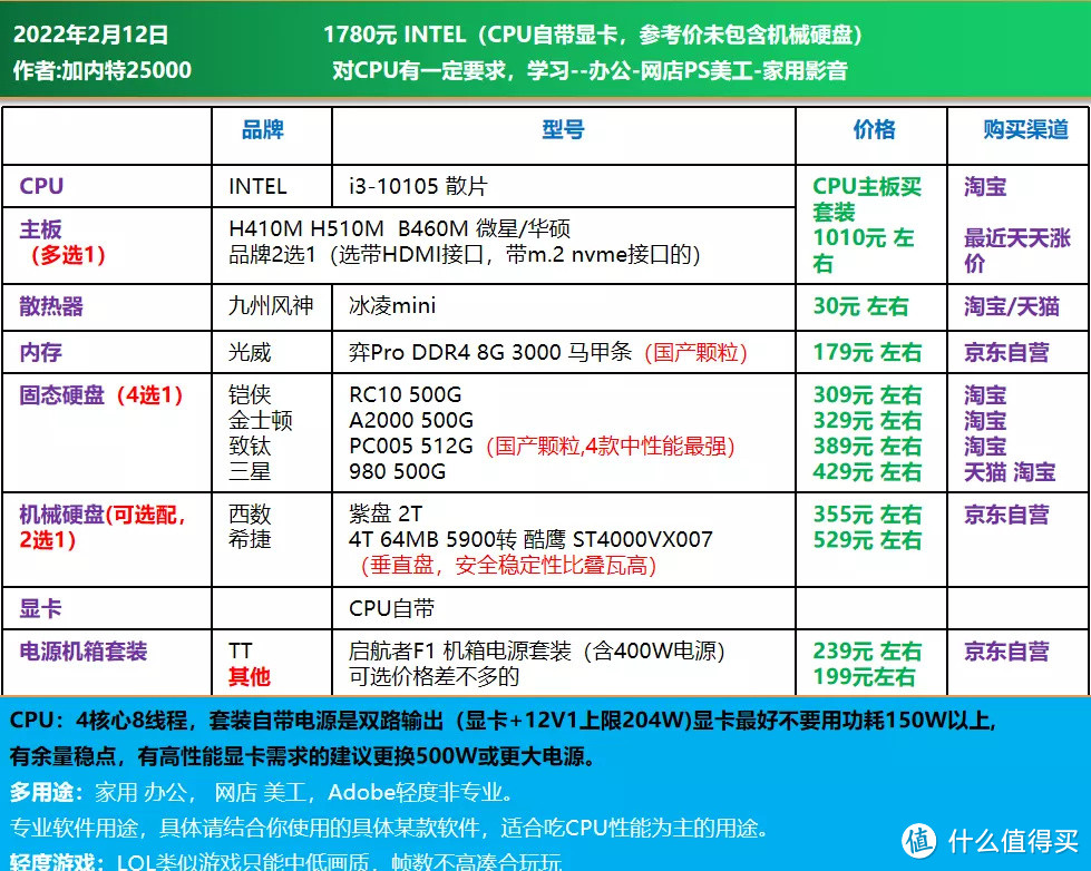 22年2月，DIY配置方案 CPU自带显卡 继续等显卡降价？