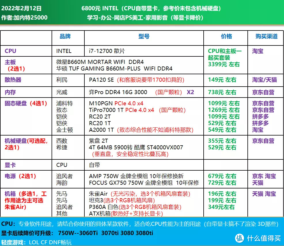 22年2月，DIY配置方案 CPU自带显卡 继续等显卡降价？