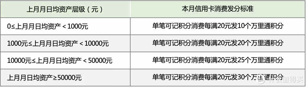 平安银行信用卡积分玩法，即将改变