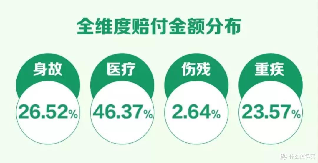 (数据来自《中国人寿寿险2019年理赔服务年报》)