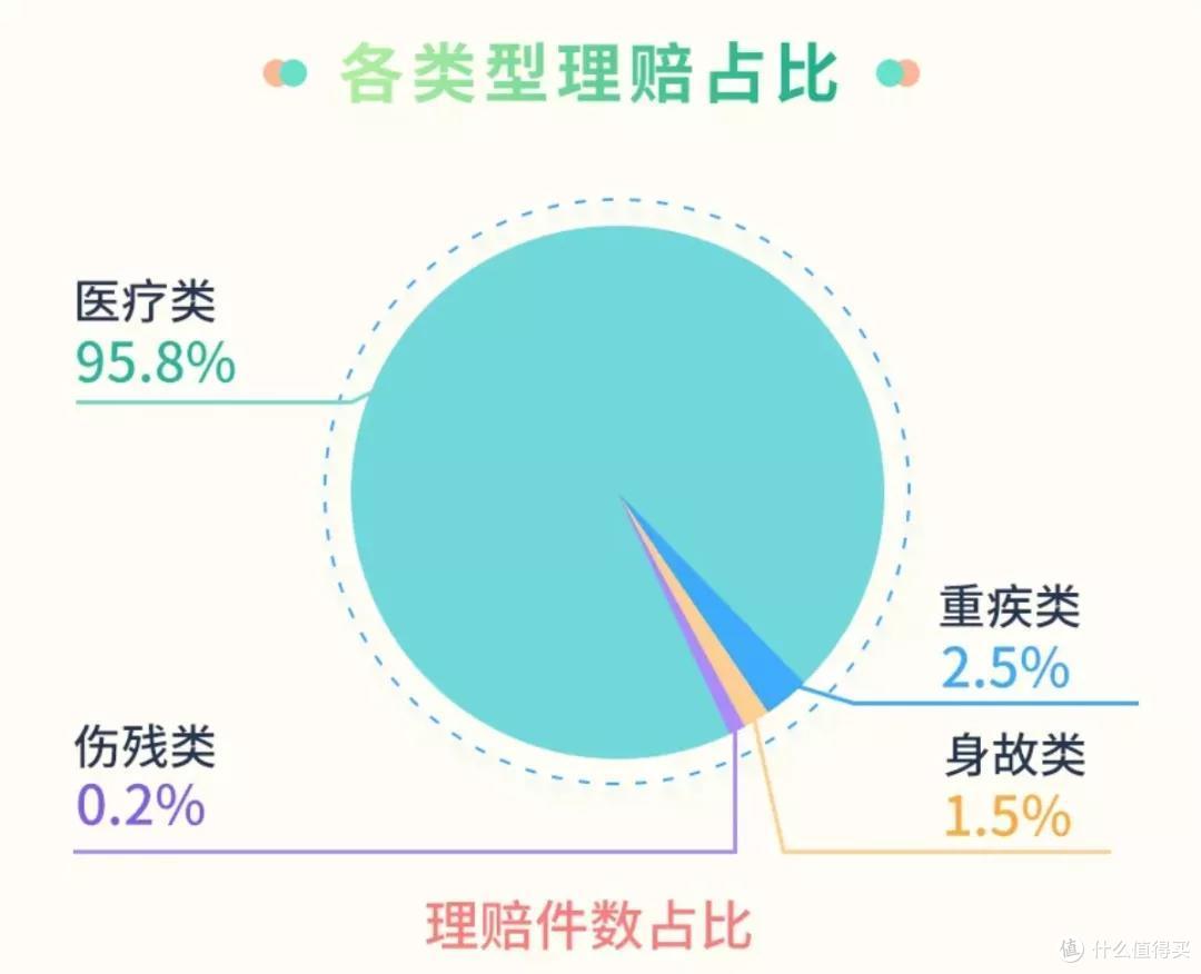(数据来自《太平人寿2019年理赔服务报告》)
