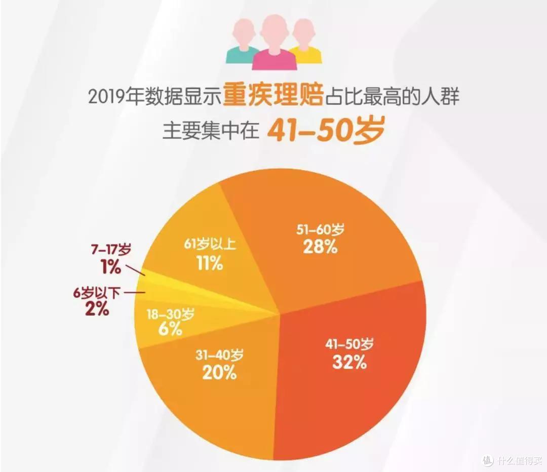 (数据来自《平安人寿2019理赔年报》)