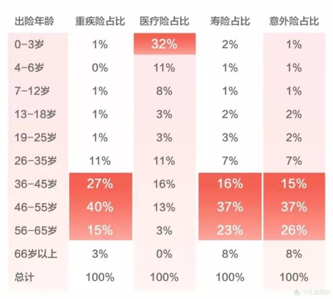 (数据来自《泰康人寿2019理赔白皮书》)