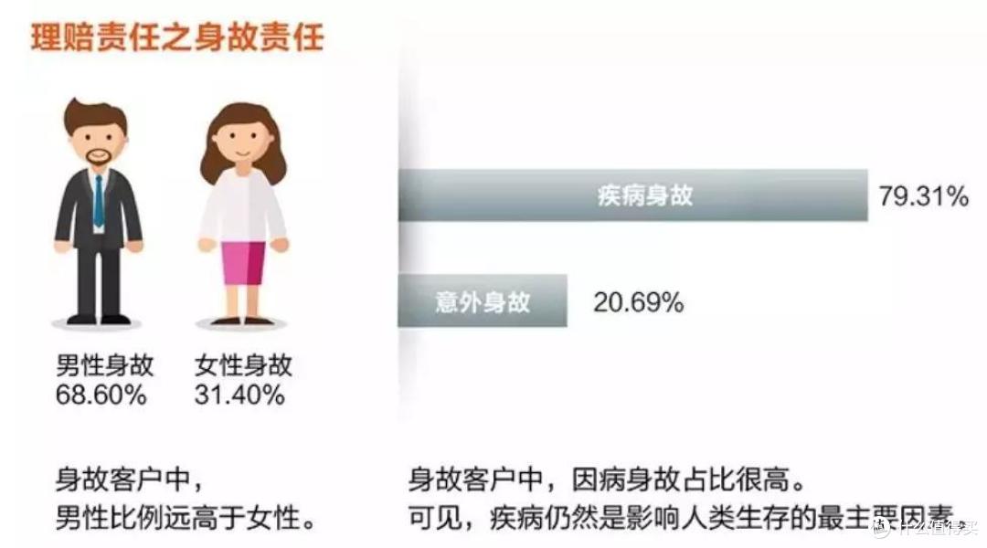 (数据来自《阳光人寿2019年理赔年报》)