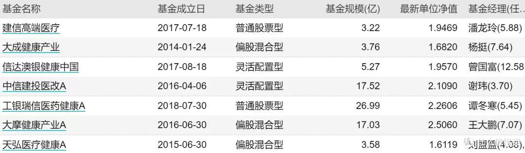 填坑,史上最全小而美医疗基评测来了!