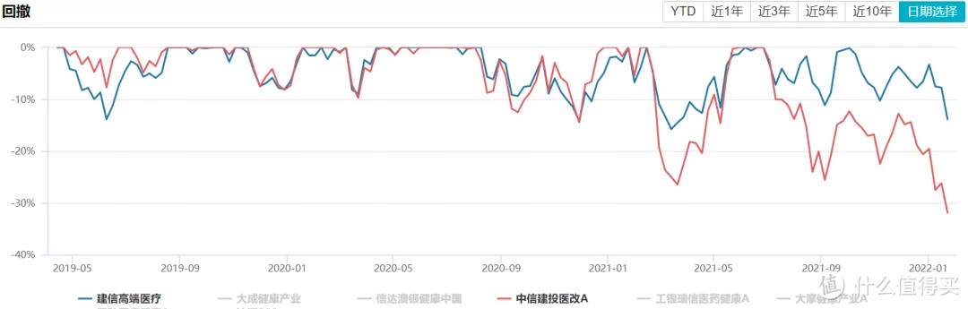 填坑,史上最全小而美医疗基评测来了!