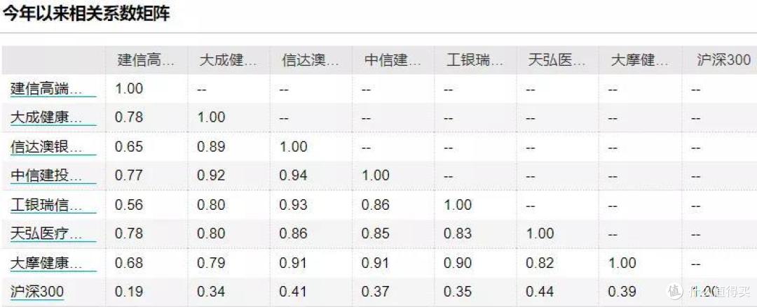 填坑,史上最全小而美医疗基评测来了!