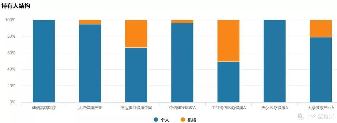 填坑,史上最全小而美医疗基评测来了!
