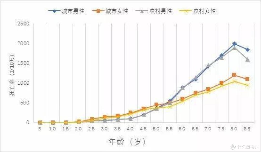 重疾险，是买定期还是买终身？
