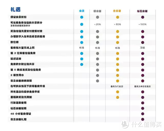 新入门酒店迷必看！顶级会籍这样玩