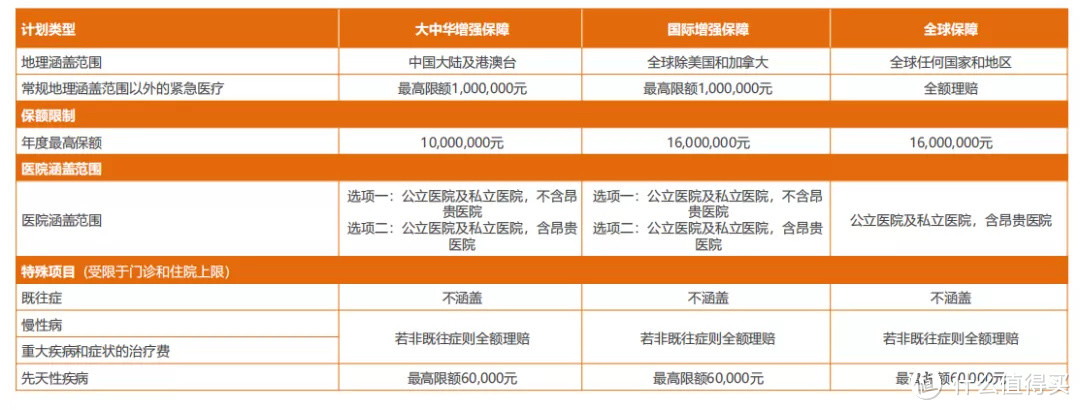 （部分保障责任说明）