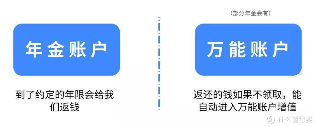 一文带你读懂年金险（含教育金、养老金）