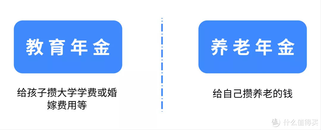 一文带你读懂年金险（含教育金、养老金）