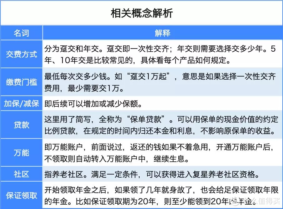 一文带你读懂年金险（含教育金、养老金）