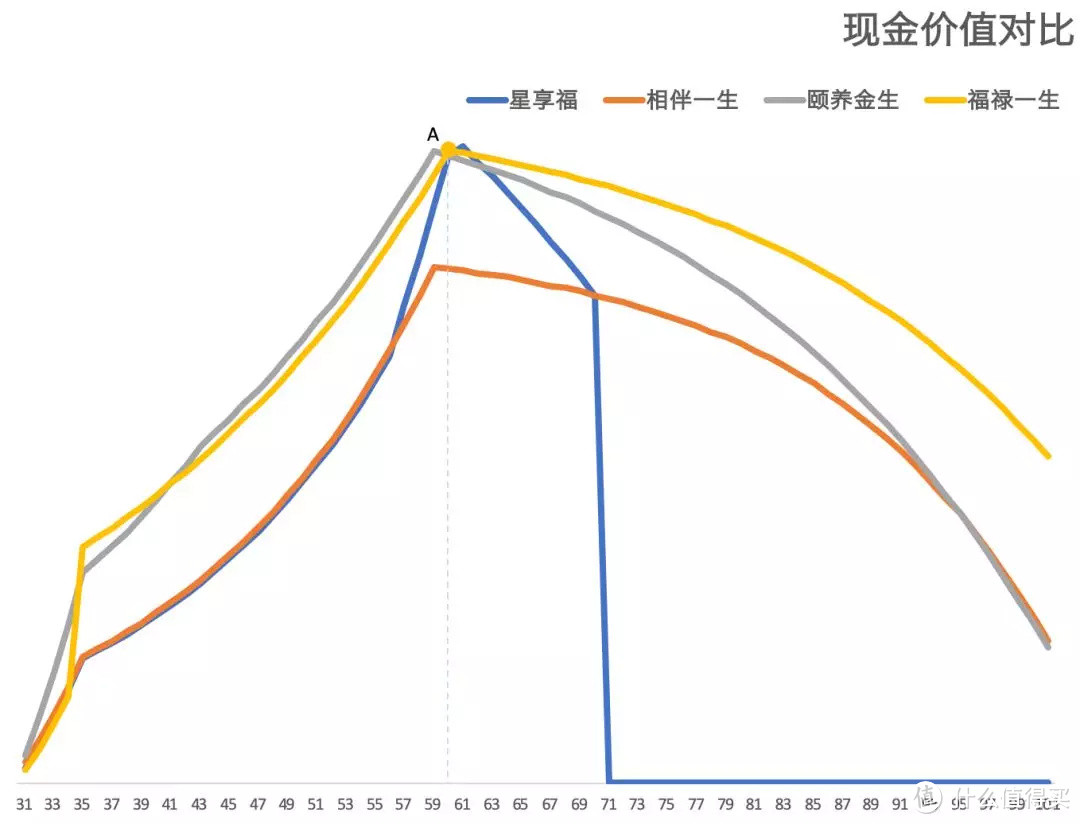 一文带你读懂年金险（含教育金、养老金）