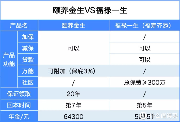 一文带你读懂年金险（含教育金、养老金）