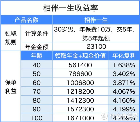 一文带你读懂年金险（含教育金、养老金）