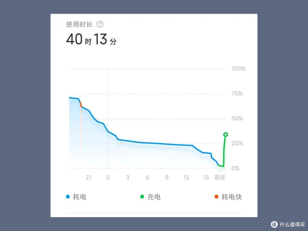 被低估的中端旗舰,替代小米10S,我为什么选了Note 10 Pro
