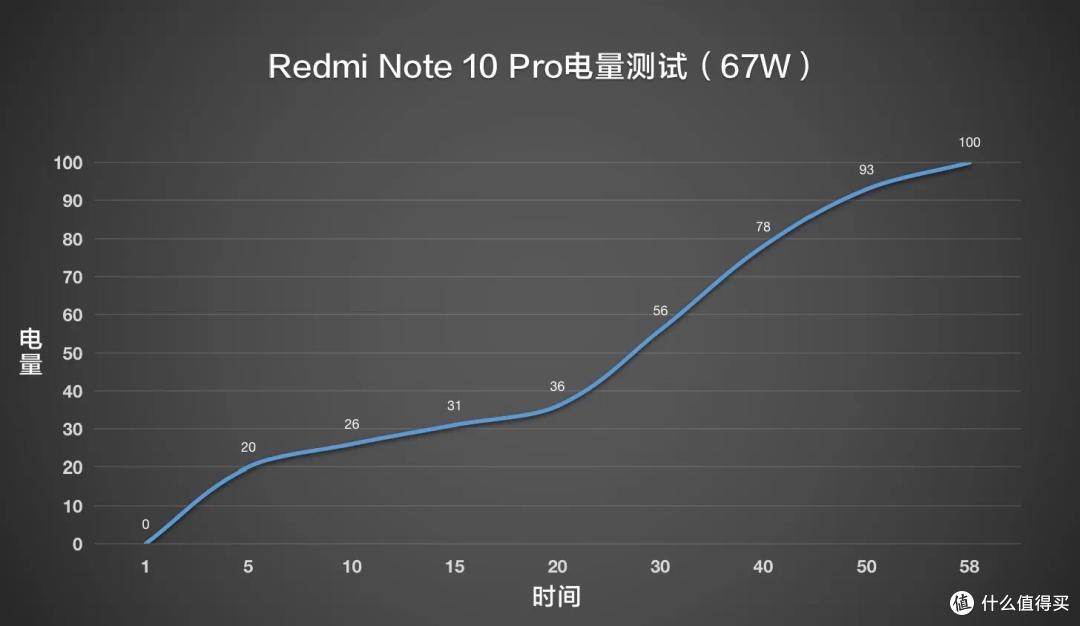 被低估的中端旗舰,替代小米10S,我为什么选了Note 10 Pro