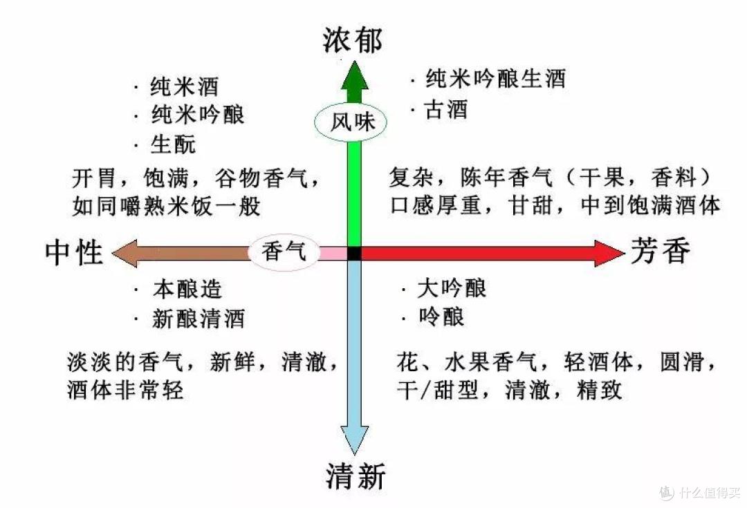 清酒好喝说不出?教你如何精准描述清酒特征