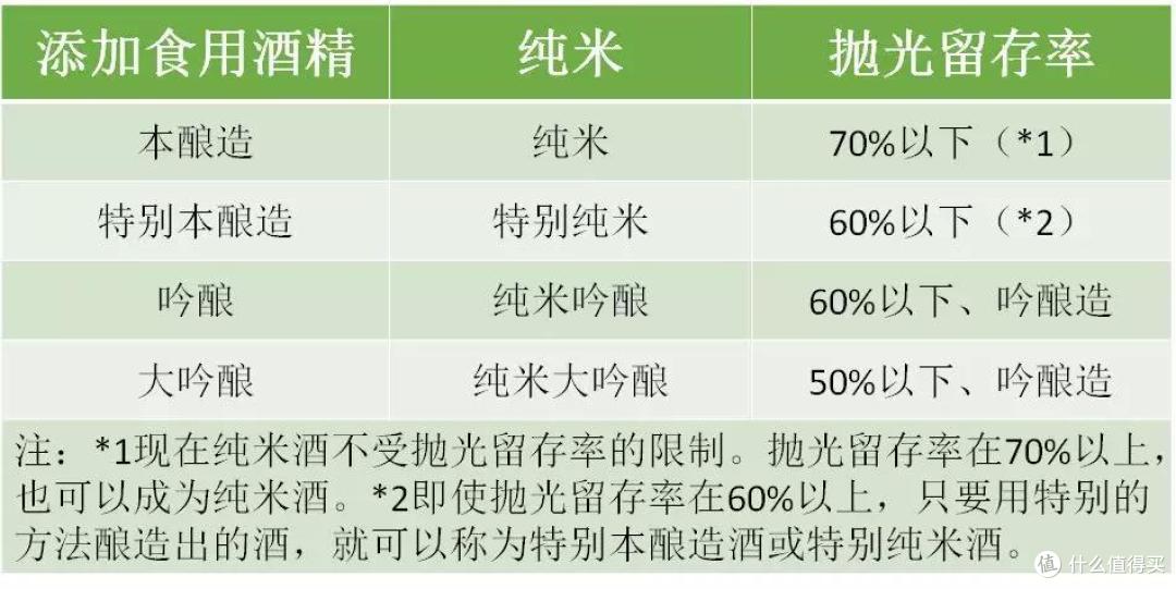 清酒好喝说不出?教你如何精准描述清酒特征