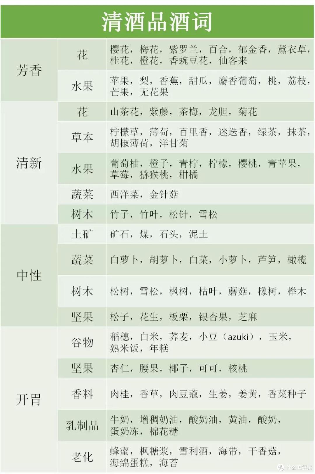 清酒好喝说不出?教你如何精准描述清酒特征