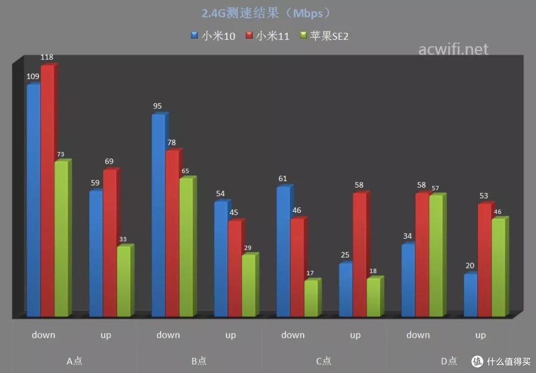 FiberHome 5G CPE插卡路由器LG6121F拆机与评测