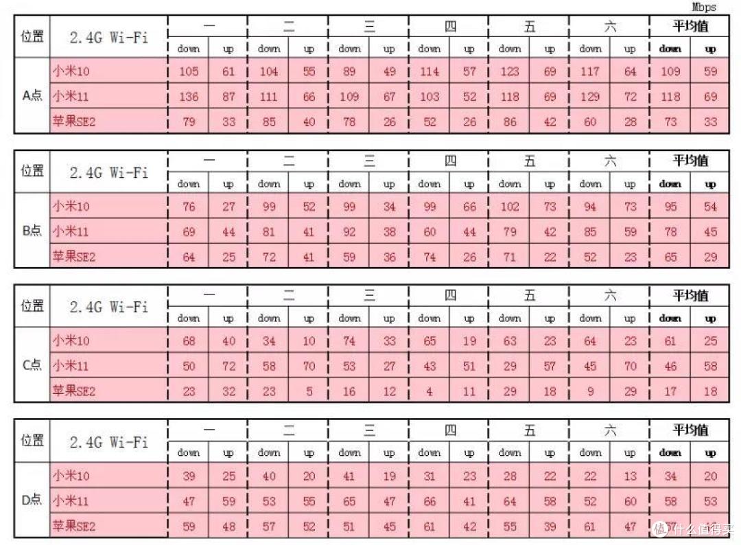 FiberHome 5G CPE插卡路由器LG6121F拆机与评测