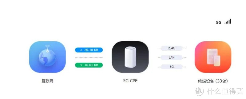 FiberHome 5G CPE插卡路由器LG6121F拆机与评测