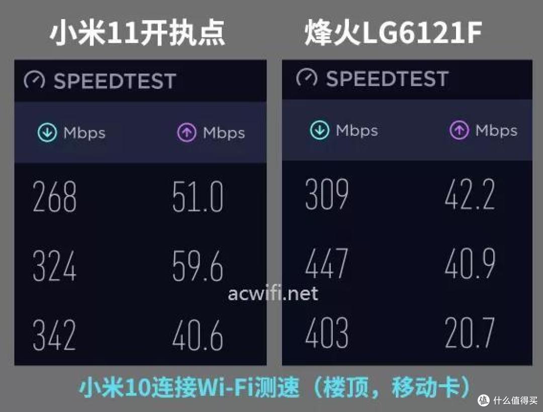 FiberHome 5G CPE插卡路由器LG6121F拆机与评测