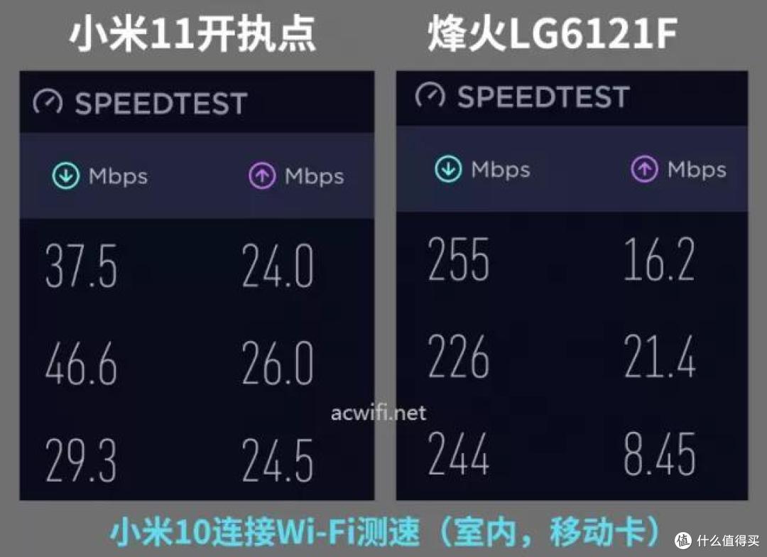 FiberHome 5G CPE插卡路由器LG6121F拆机与评测