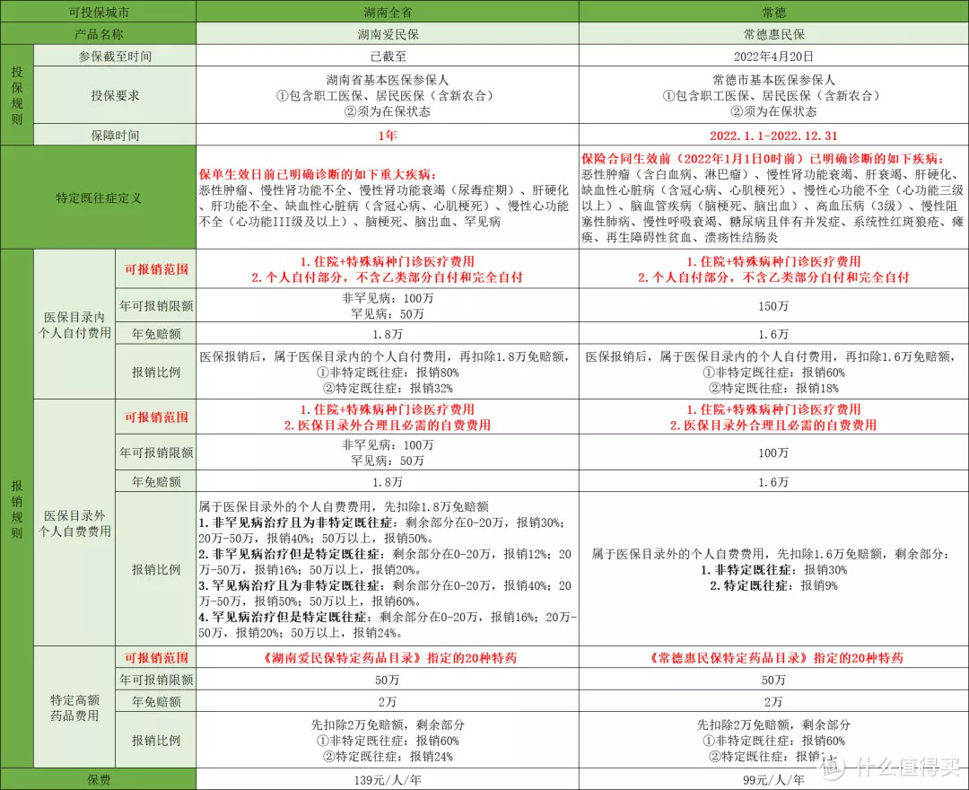 常德惠民保和湖南爱民保哪个好？能一起买吗？