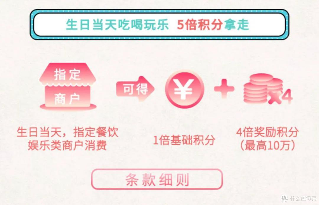 交行有哪些多倍积分卡?