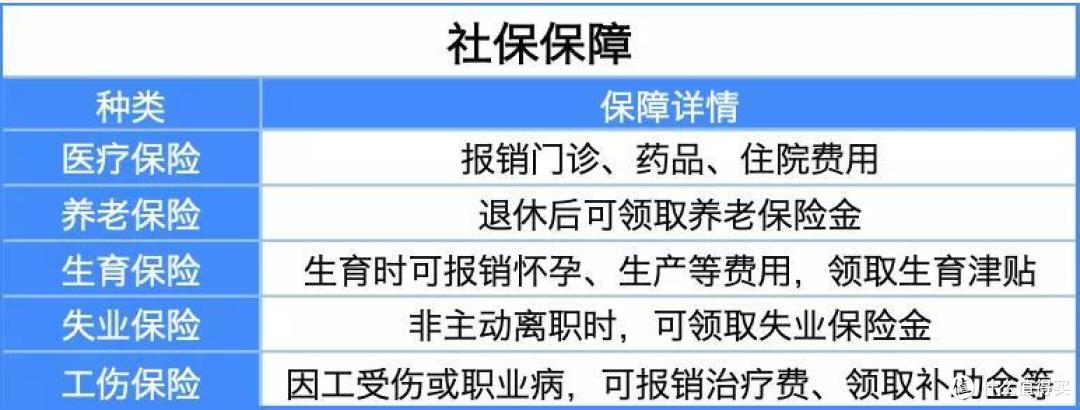 社保断缴还可以这么做,再也不怕社保断缴了!