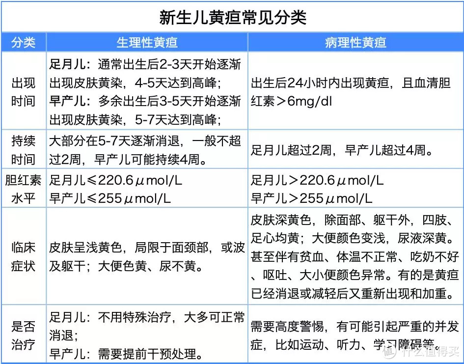 新生儿黄疸对比图片