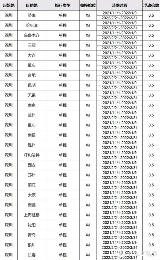 国航突然放量：冰墩墩大量上线！不花钱下周发货，可用里程兑换