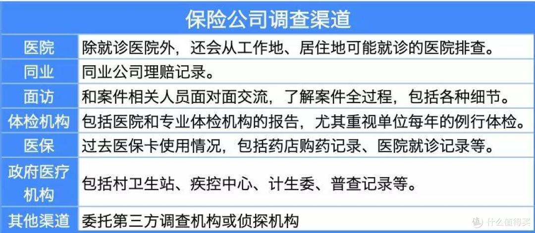 买了200万保额,最后只赔50万?