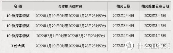 香格里拉会员计划「温暖升级」积分如何用？