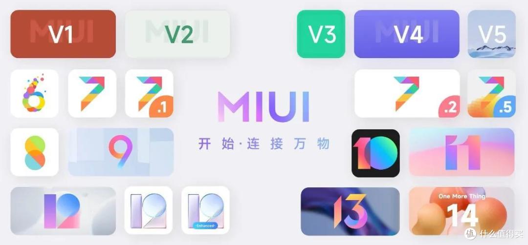 十三真的香?MIUI 13全面体验报告