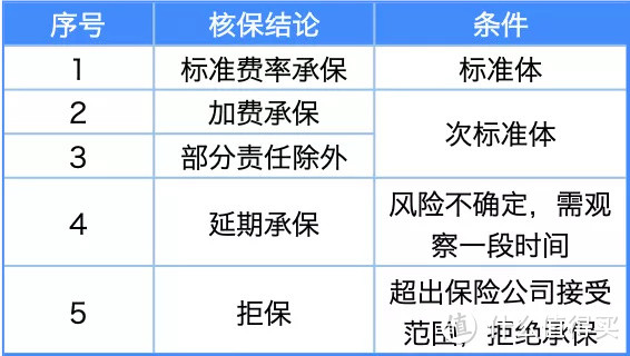 生病了能投保吗？附“带病投保”指南