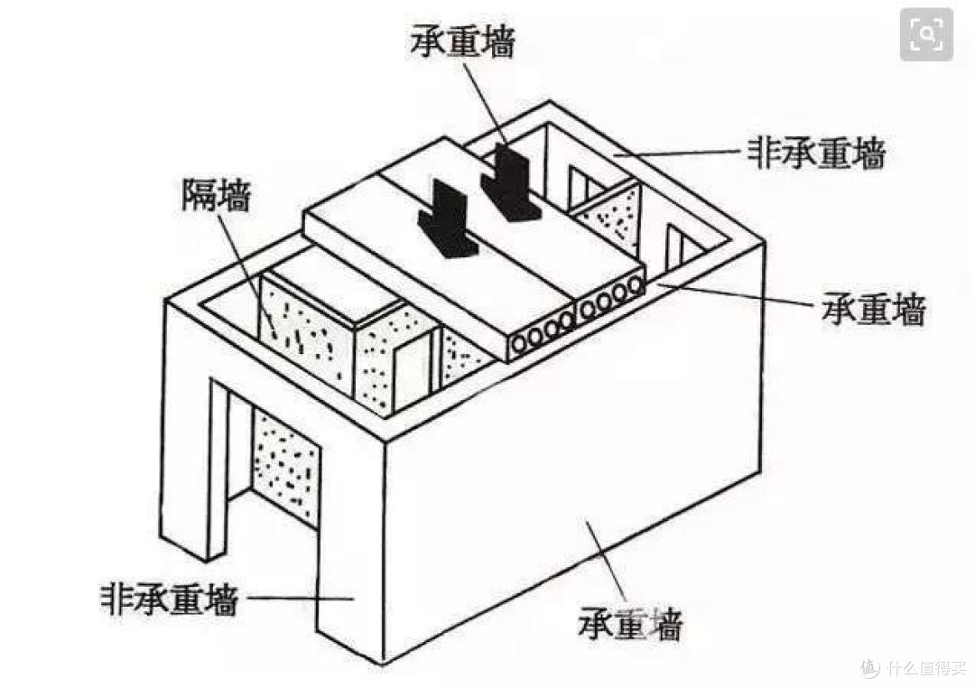 除了承重墙，这面墙也不能拆！