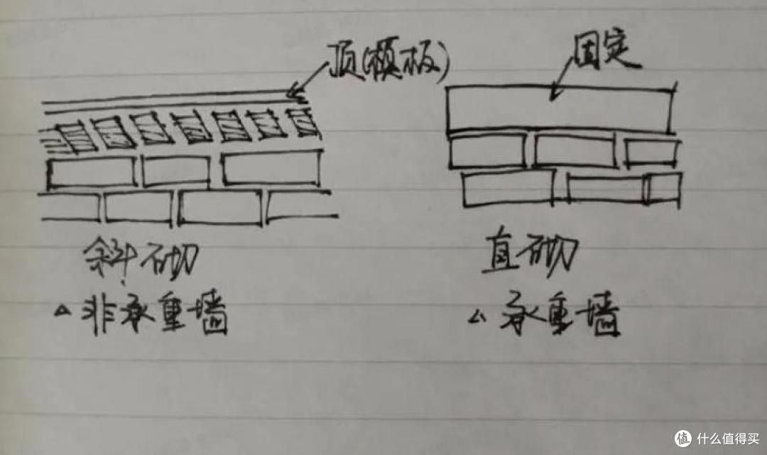 除了承重墙，这面墙也不能拆！