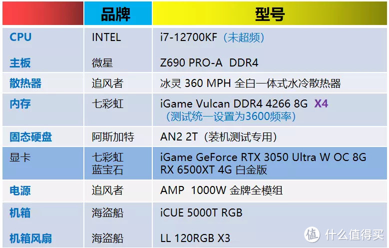 值否 | RX6500XT和RTX3050游戏对比实测，最低700元的差价它值吗