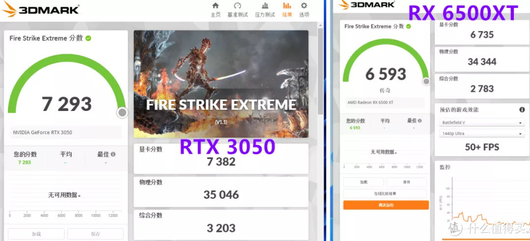 值否 | RX6500XT和RTX3050游戏对比实测，最低700元的差价它值吗