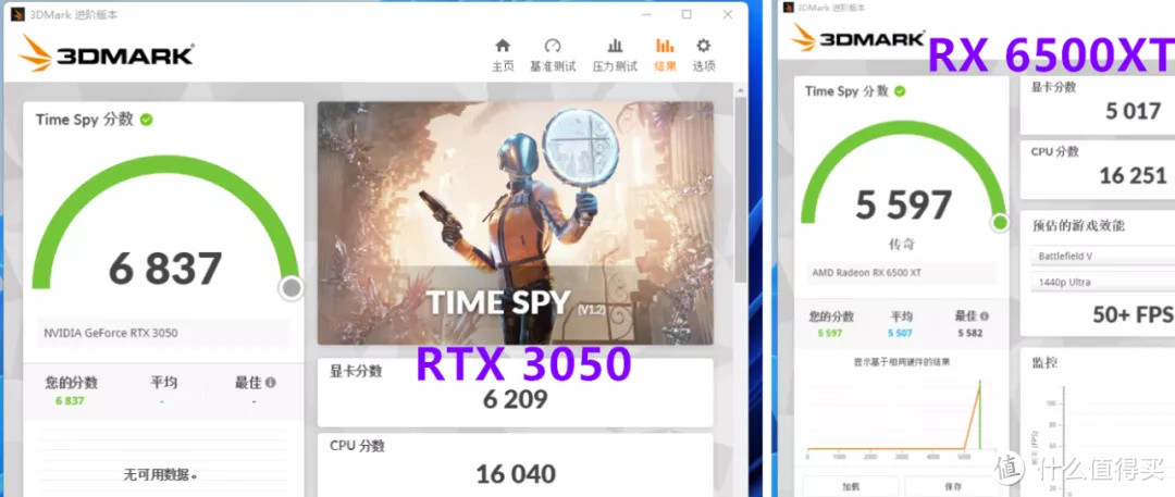 值否 | RX6500XT和RTX3050游戏对比实测，最低700元的差价它值吗