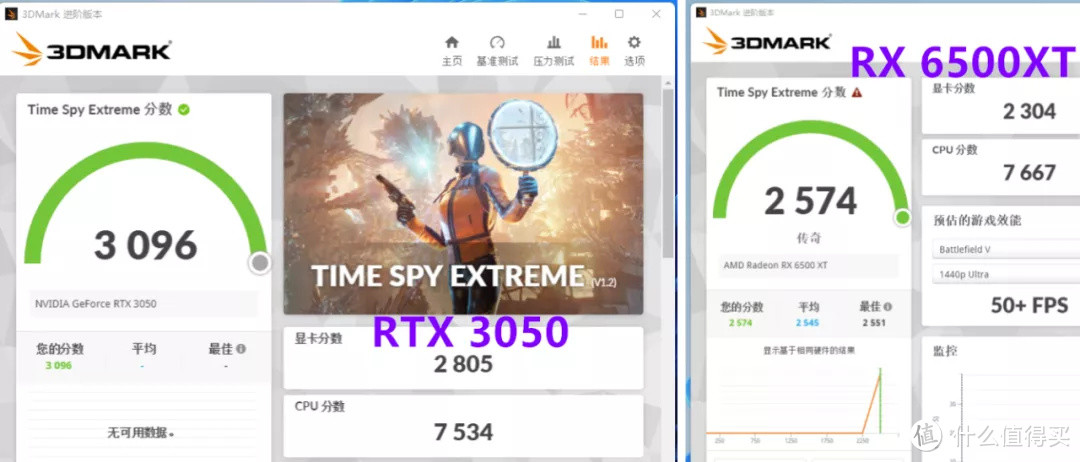 值否 | RX6500XT和RTX3050游戏对比实测，最低700元的差价它值吗