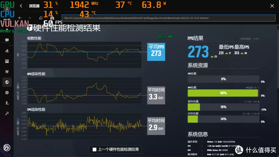 值否 | RX6500XT和RTX3050游戏对比实测，最低700元的差价它值吗